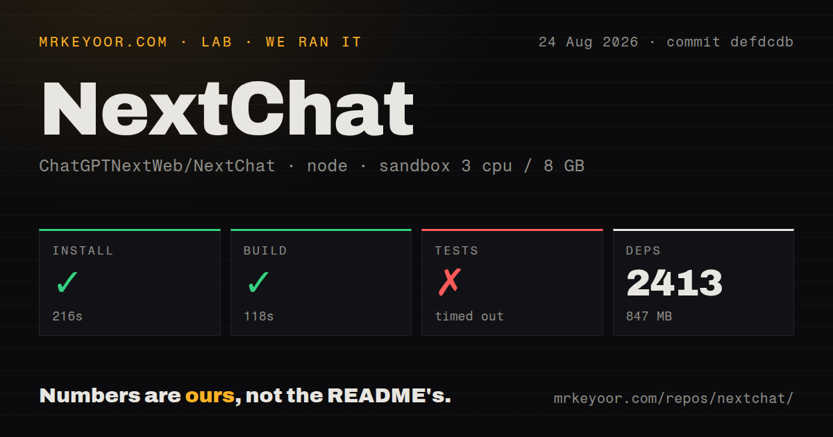 Lab card: what happened when we ran NextChat