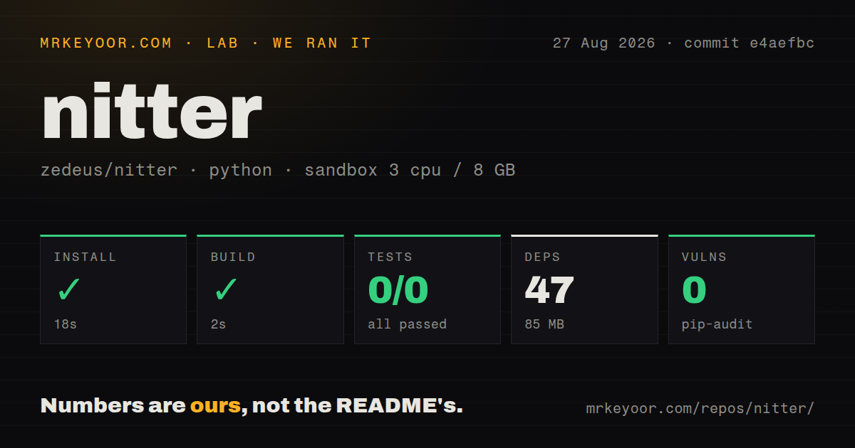 Lab card: what happened when we ran nitter