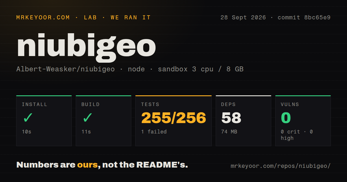 Lab card: what happened when we ran niubigeo