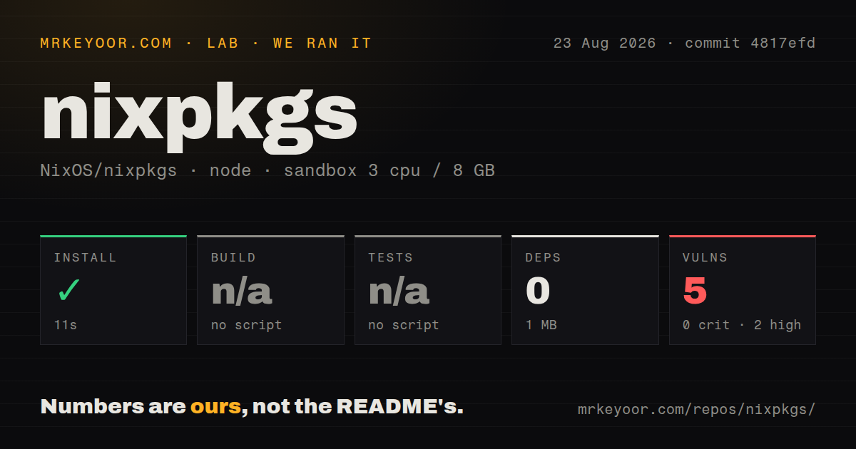 Lab card: what happened when we ran nixpkgs