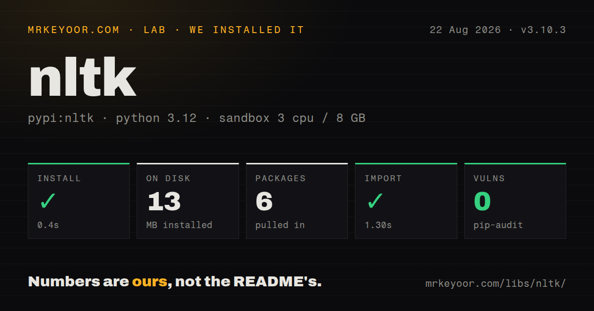 Lab card: what happened when we installed nltk