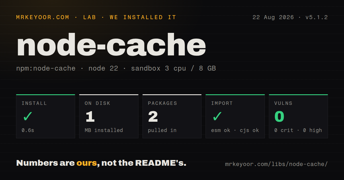 Lab card: what happened when we installed node-cache