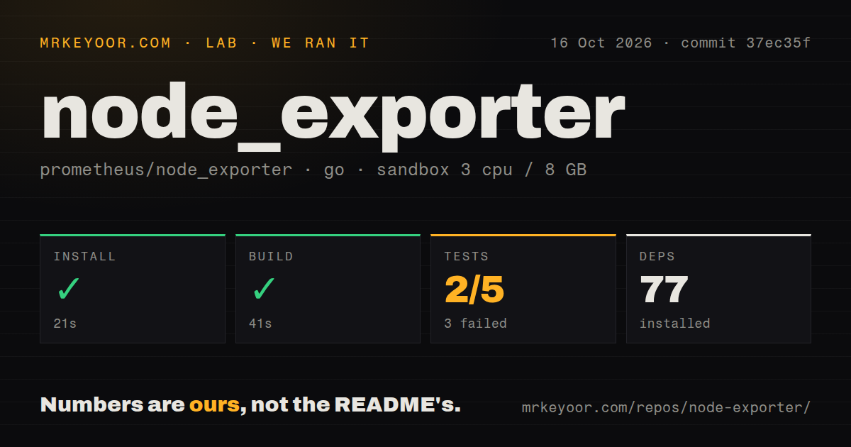 Lab card: what happened when we ran node_exporter