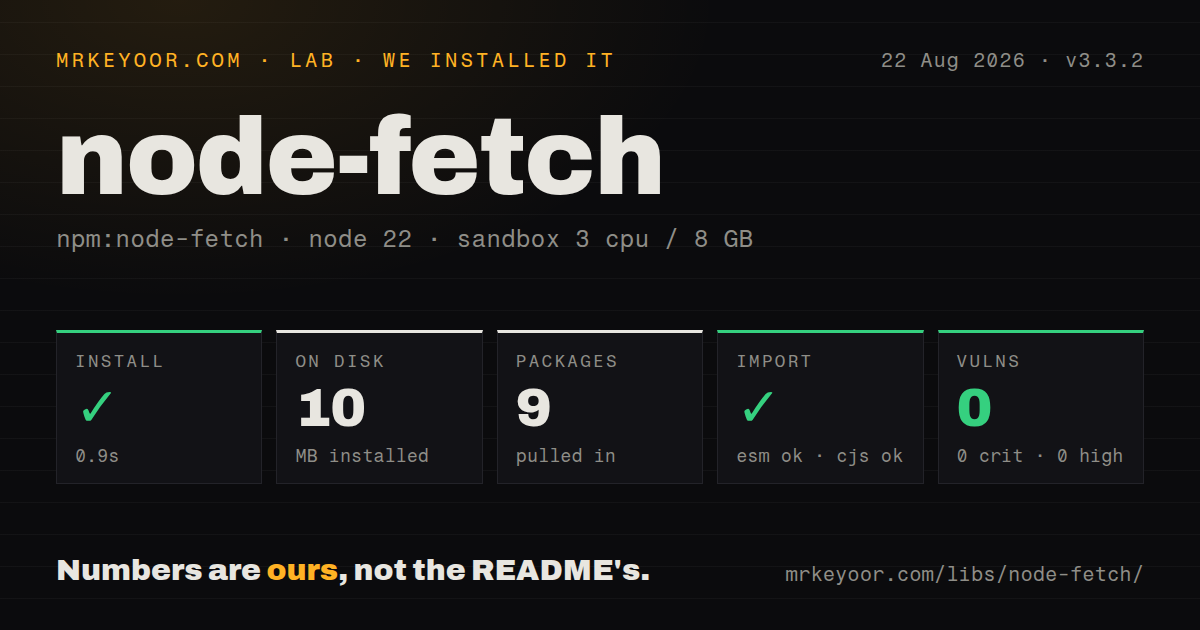 Lab card: what happened when we installed node-fetch