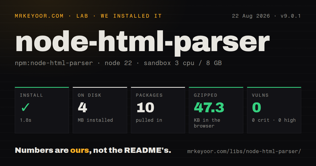 Lab card: what happened when we installed node-html-parser