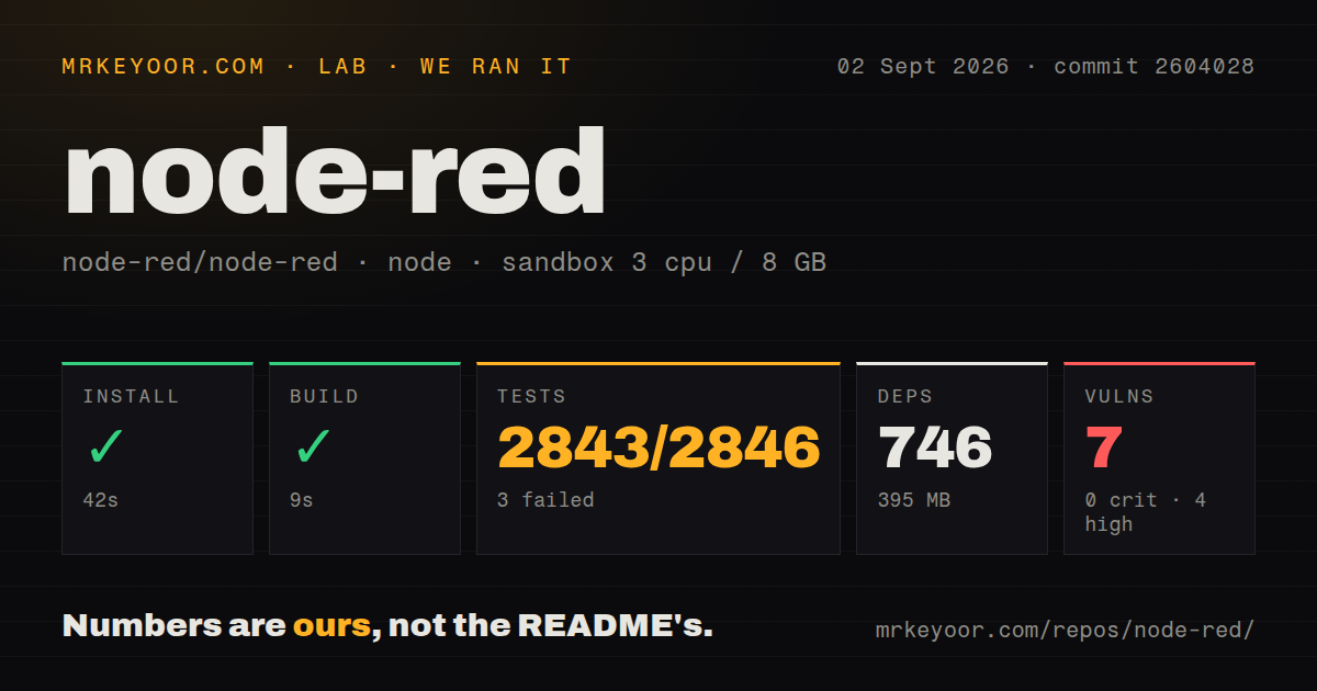 Lab card: what happened when we ran node-red