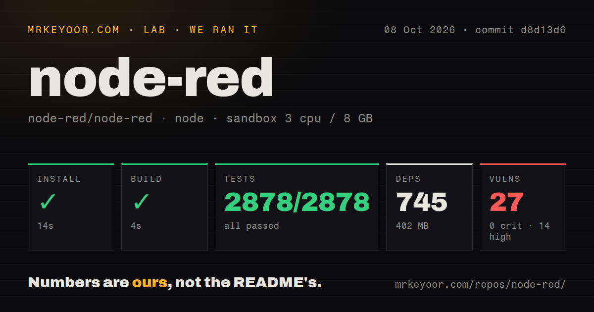 Lab card: what happened when we ran node-red