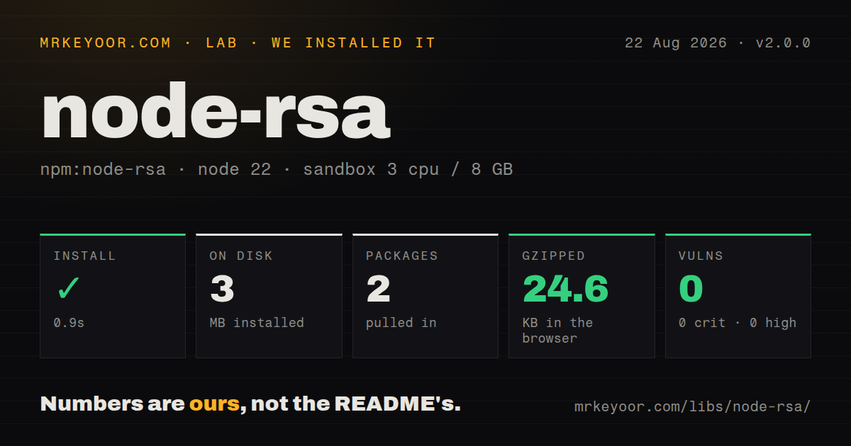 Lab card: what happened when we installed node-rsa