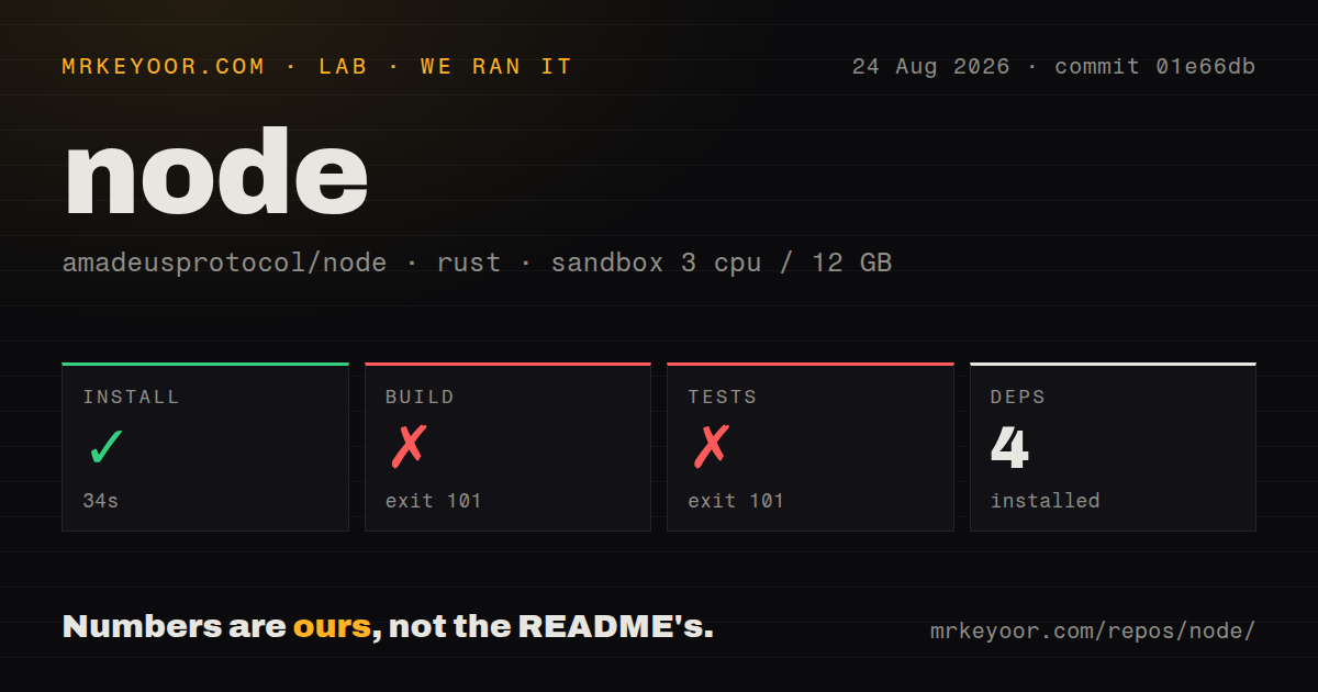 Lab card: what happened when we ran node