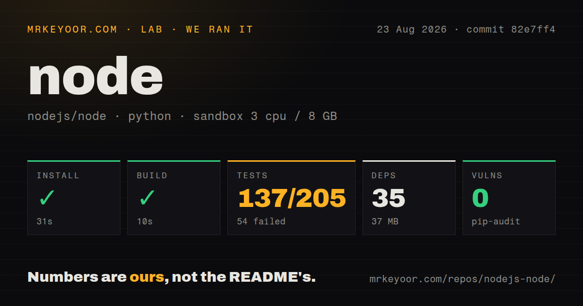 Lab card: what happened when we ran node