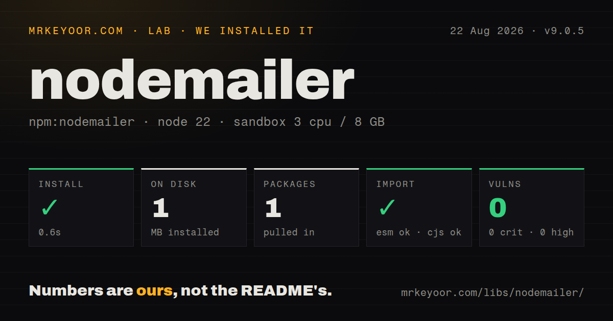Lab card: what happened when we installed nodemailer