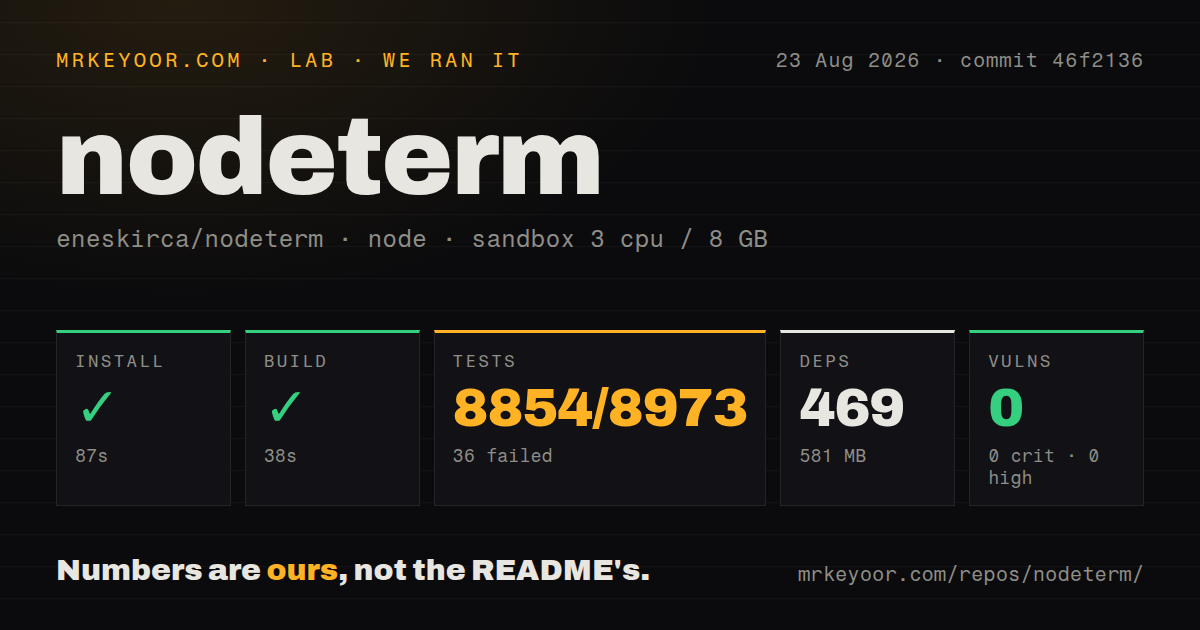 Lab card: what happened when we ran nodeterm