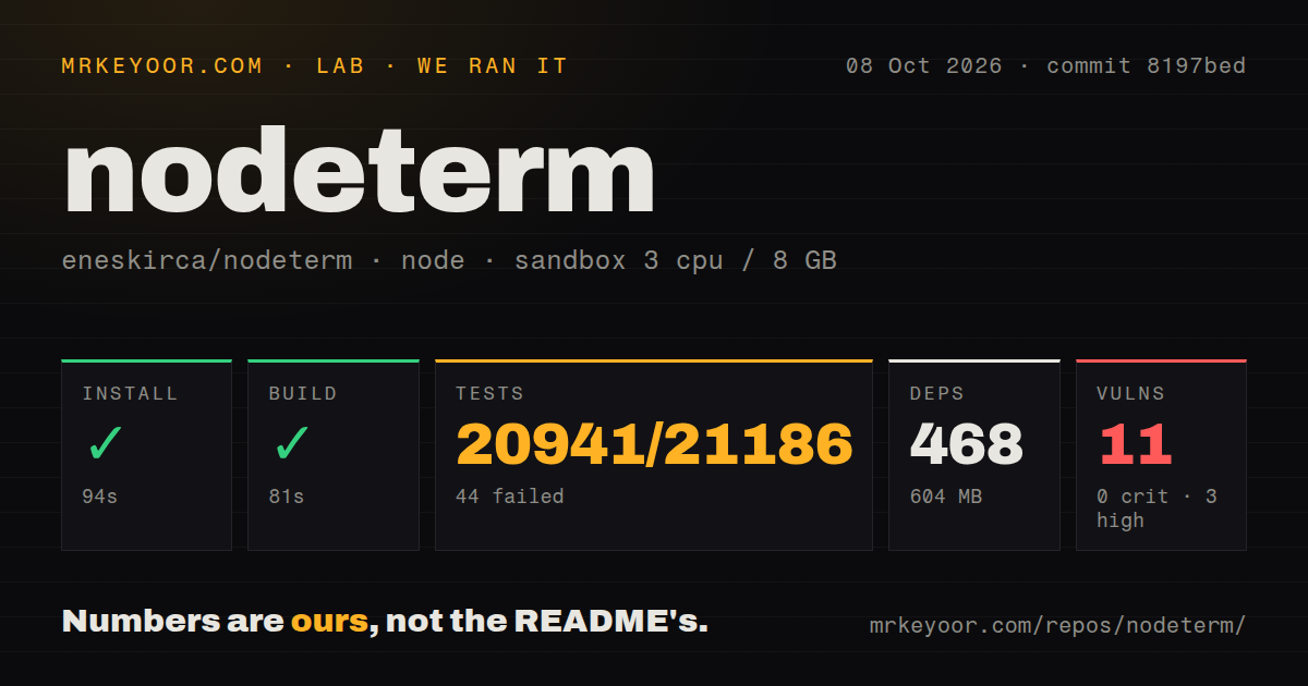 Lab card: what happened when we ran nodeterm