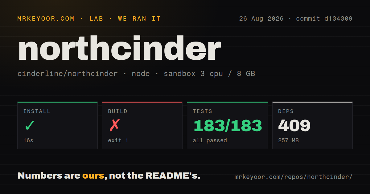 Lab card: what happened when we ran northcinder