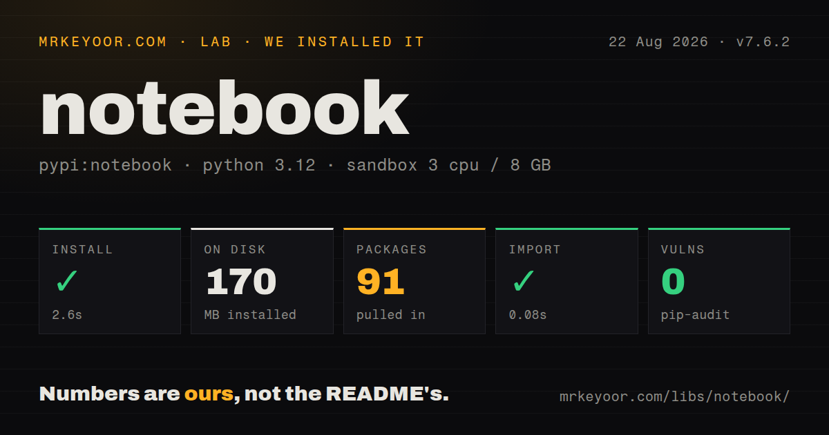 Lab card: what happened when we installed notebook