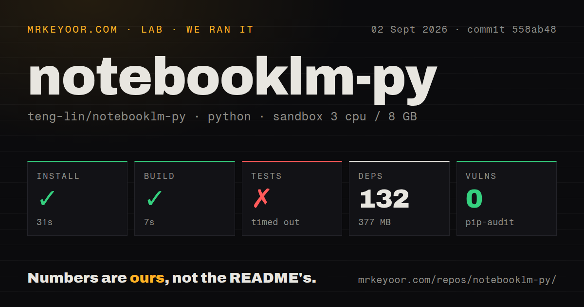 Lab card: what happened when we ran notebooklm-py
