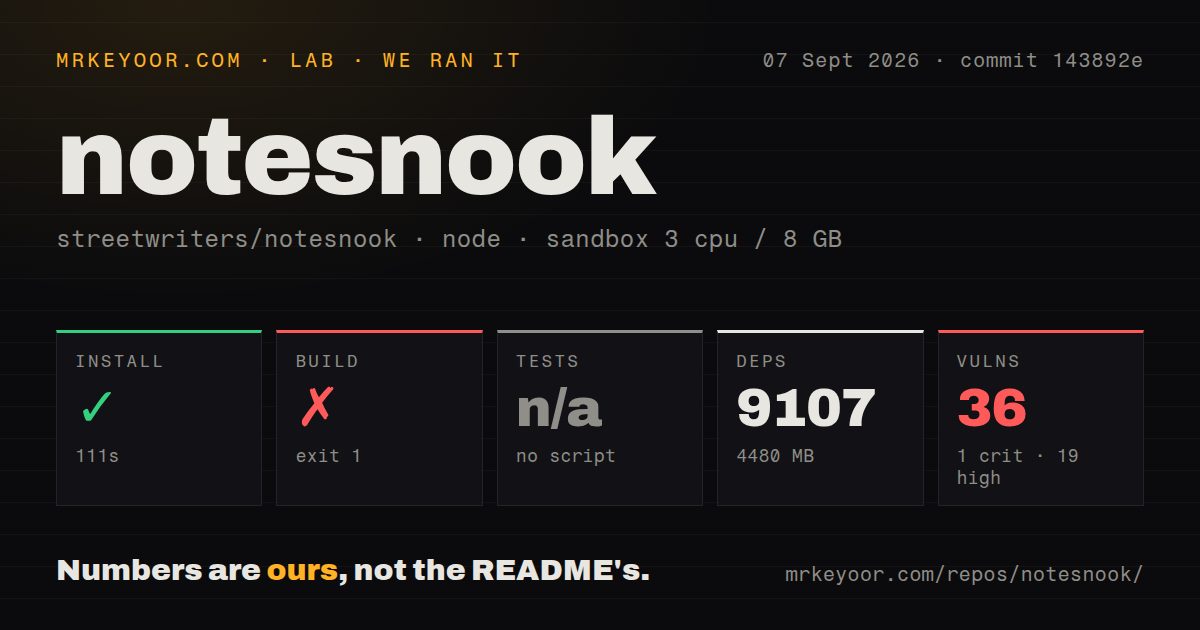 Lab card: what happened when we ran notesnook