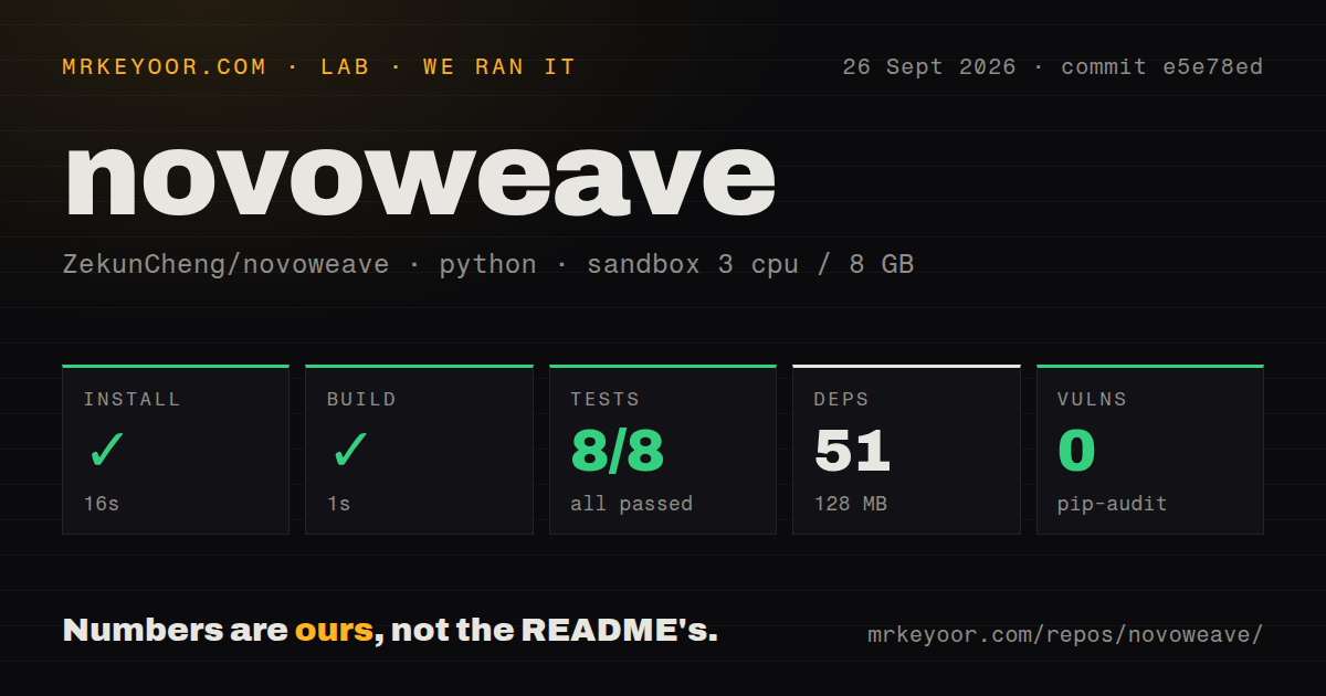 Lab card: what happened when we ran novoweave