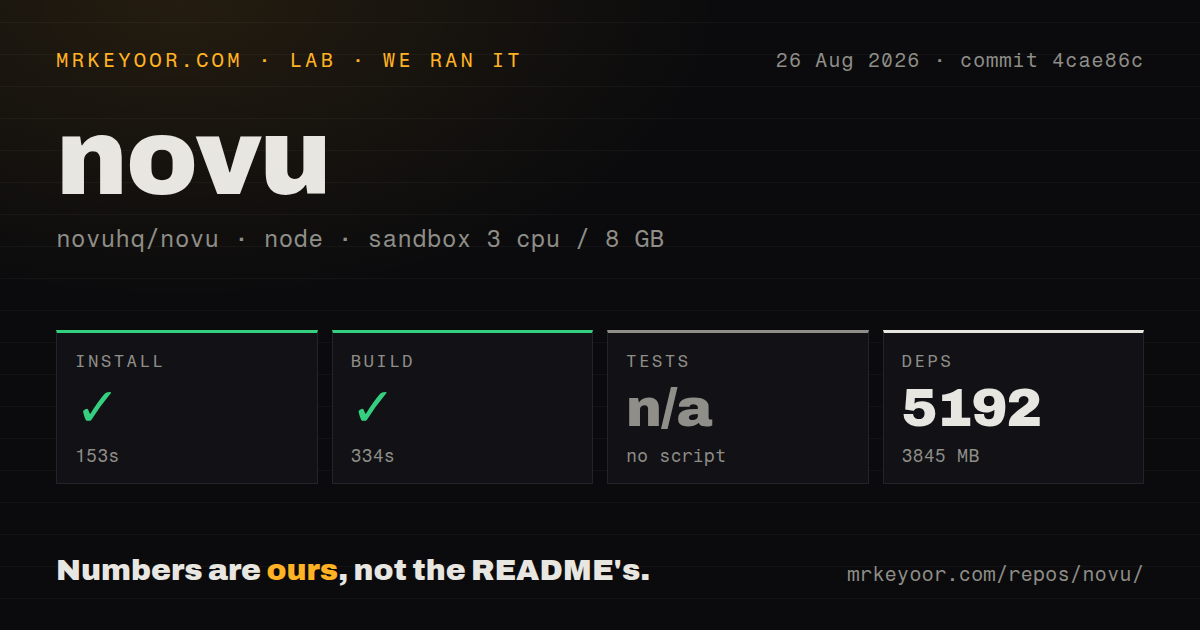 Lab card: what happened when we ran novu