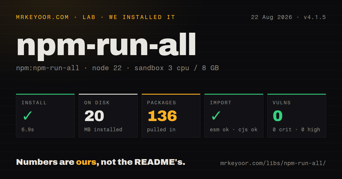 Lab card: what happened when we installed npm-run-all