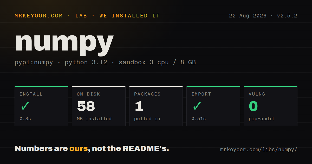 Lab card: what happened when we installed numpy