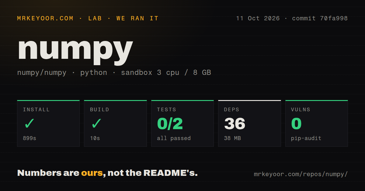 Lab card: what happened when we ran numpy