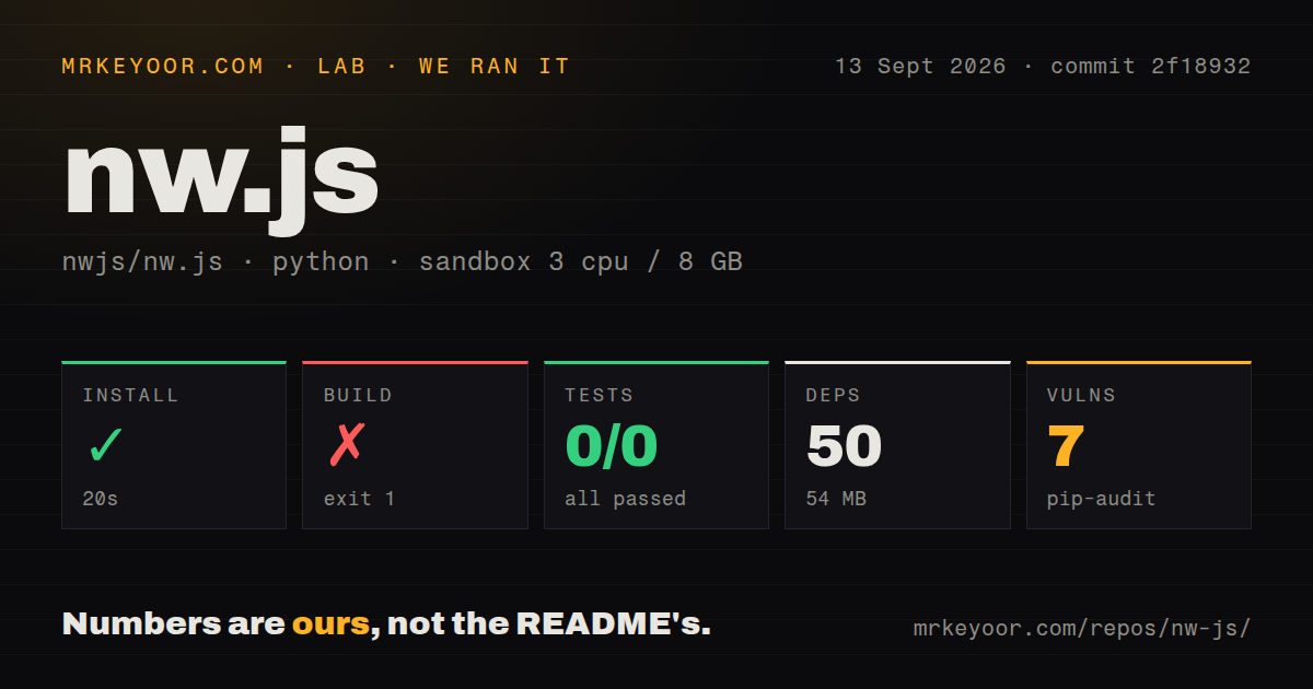 Lab card: what happened when we ran nw.js