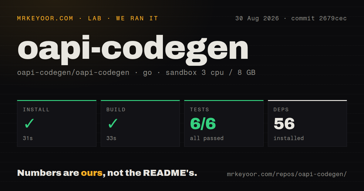 Lab card: what happened when we ran oapi-codegen