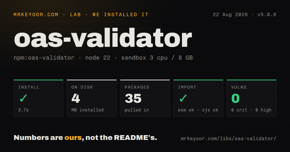 Lab card: what happened when we installed oas-validator