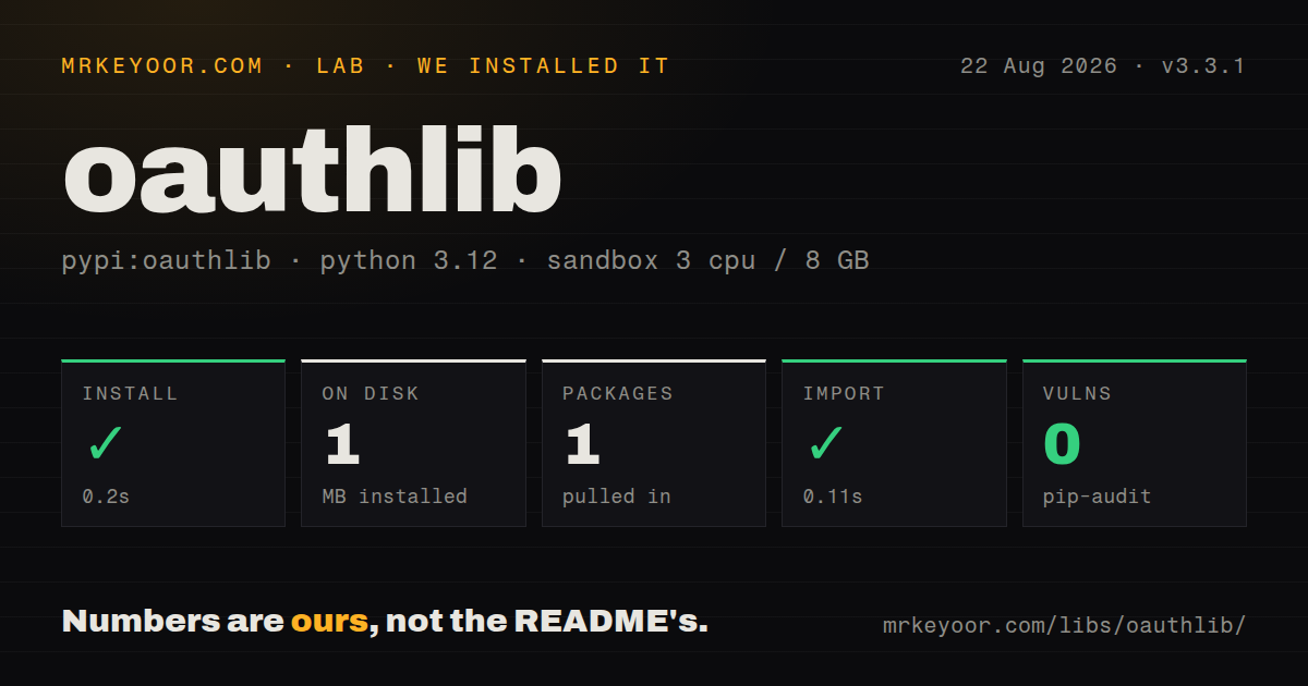 Lab card: what happened when we installed oauthlib