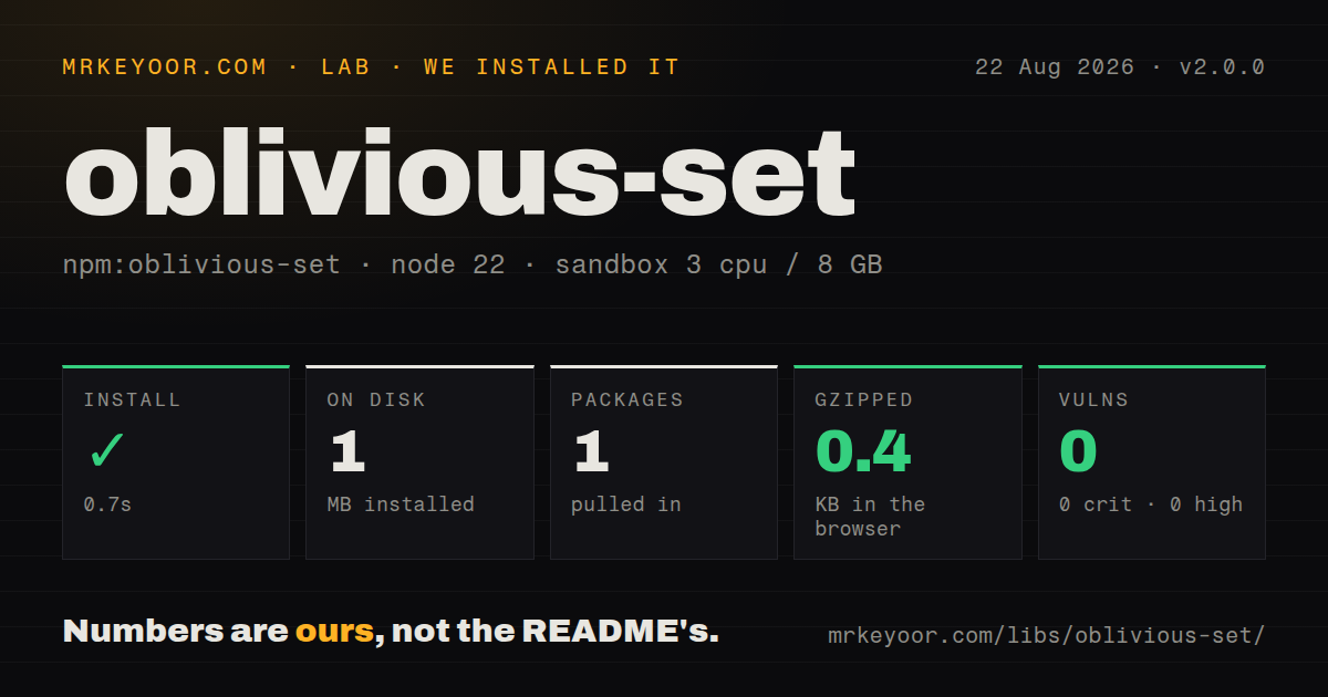 Lab card: what happened when we installed oblivious-set