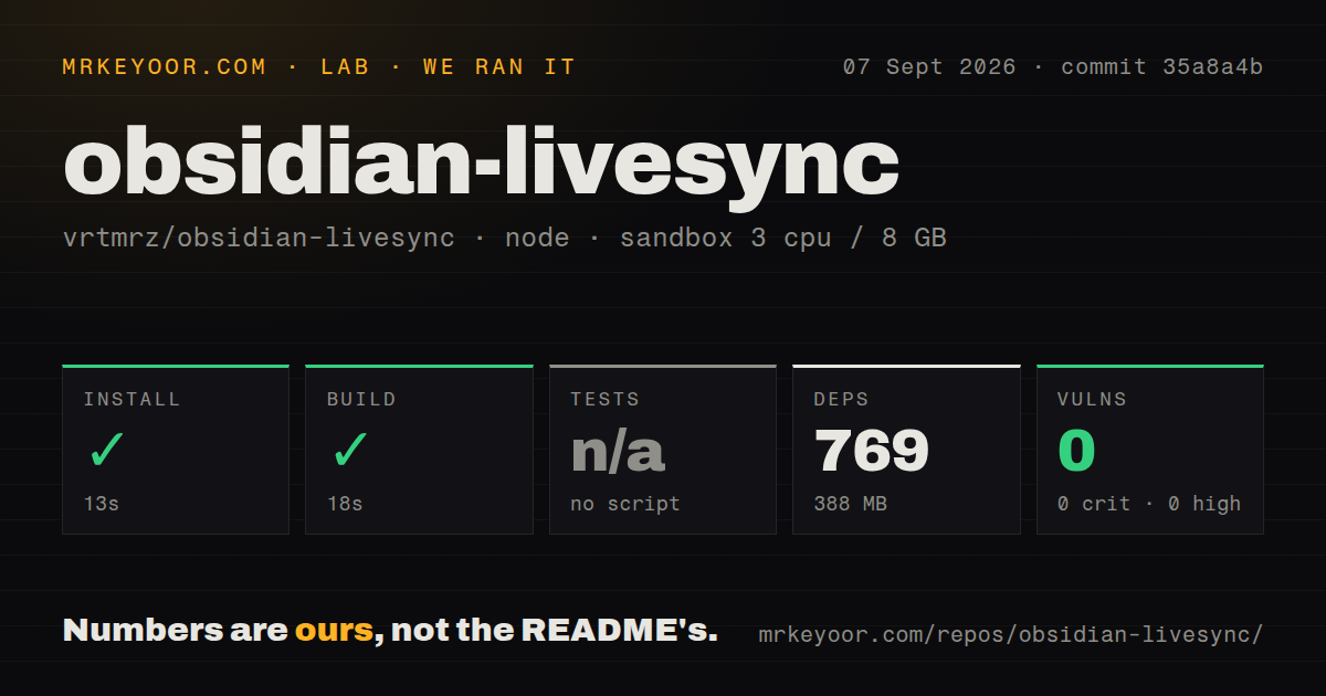 Lab card: what happened when we ran obsidian-livesync