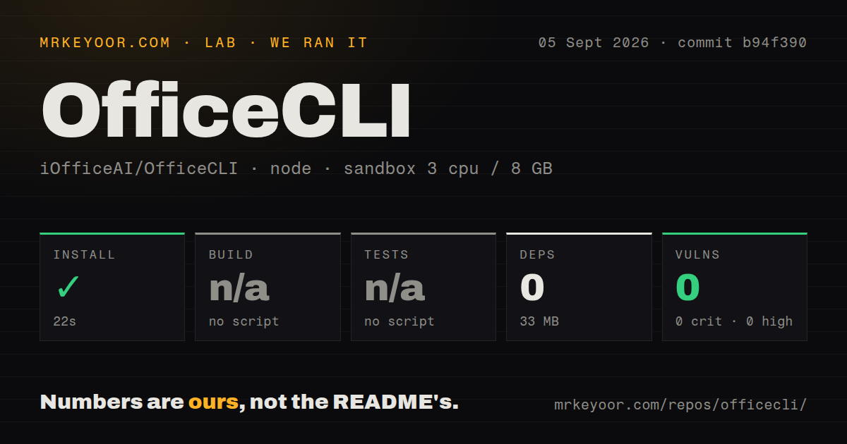 Lab card: what happened when we ran OfficeCLI