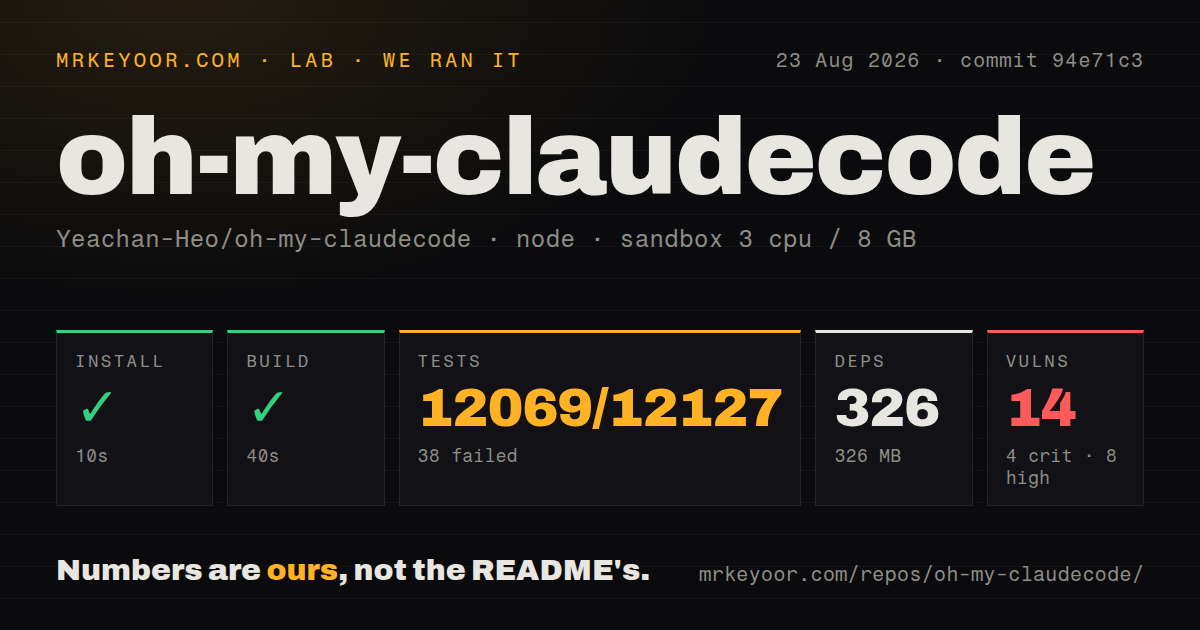 Lab card: what happened when we ran oh-my-claudecode