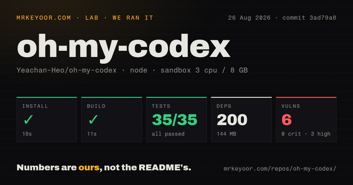 Lab card: what happened when we ran oh-my-codex