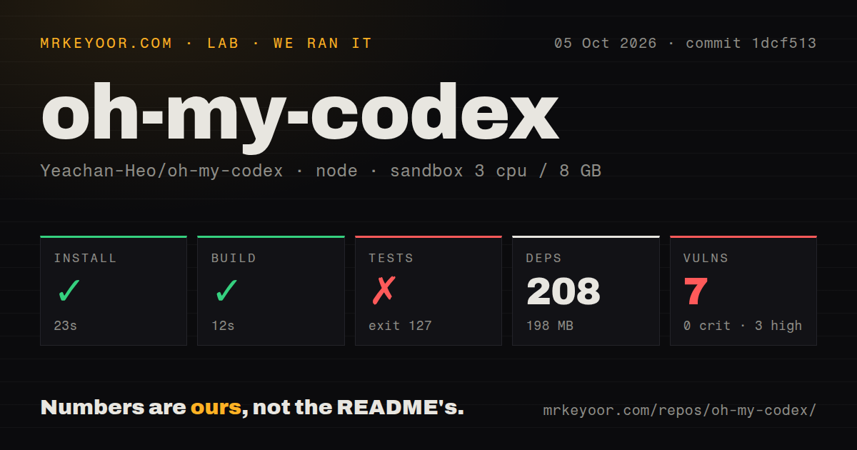 Lab card: what happened when we ran oh-my-codex