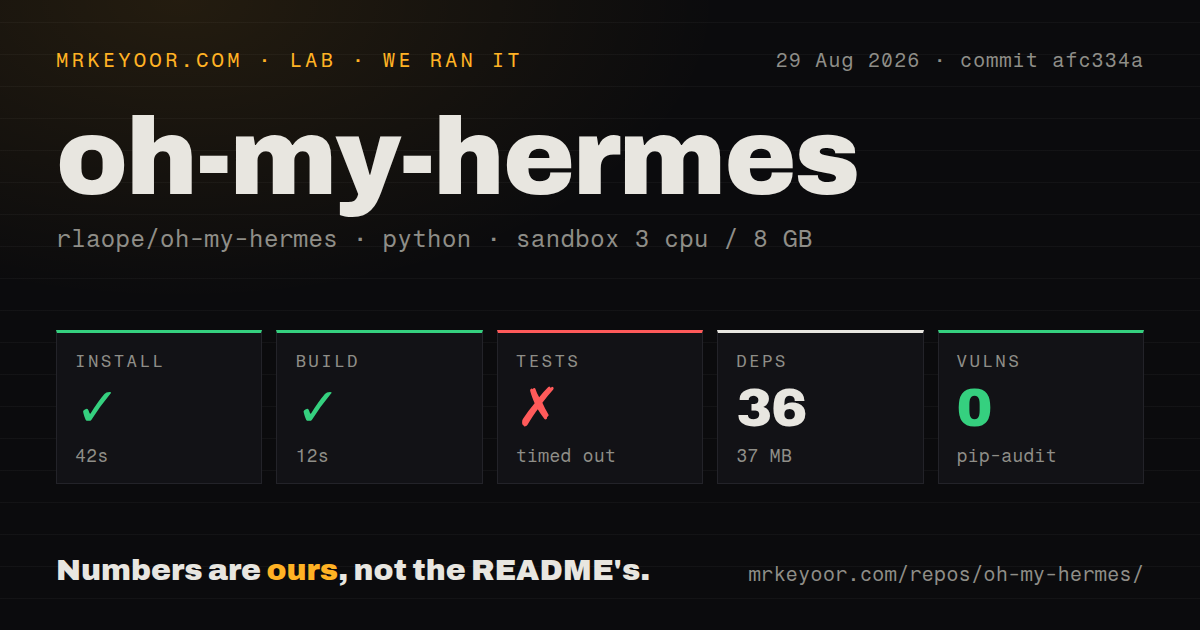 Lab card: what happened when we ran oh-my-hermes