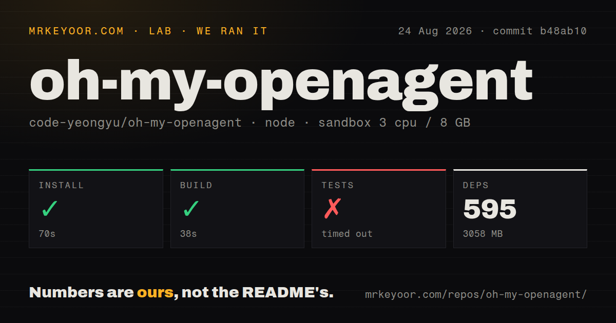 Lab card: what happened when we ran oh-my-openagent