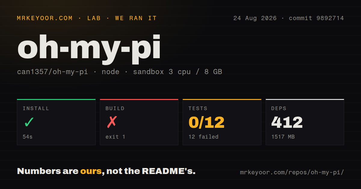 Lab card: what happened when we ran oh-my-pi