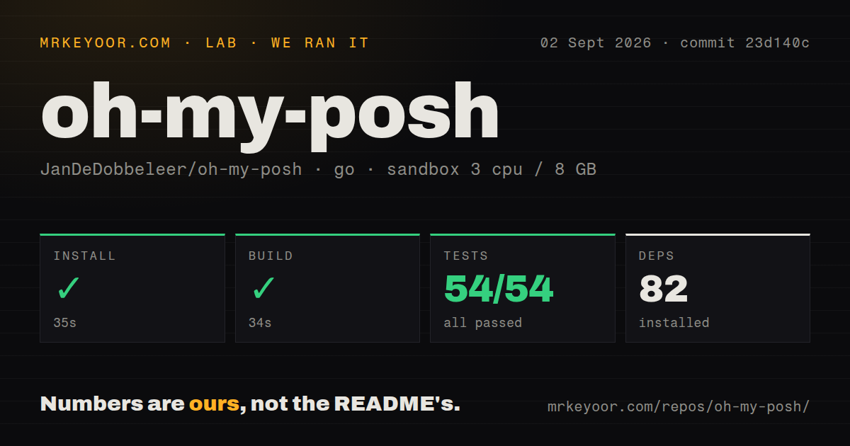 Lab card: what happened when we ran oh-my-posh