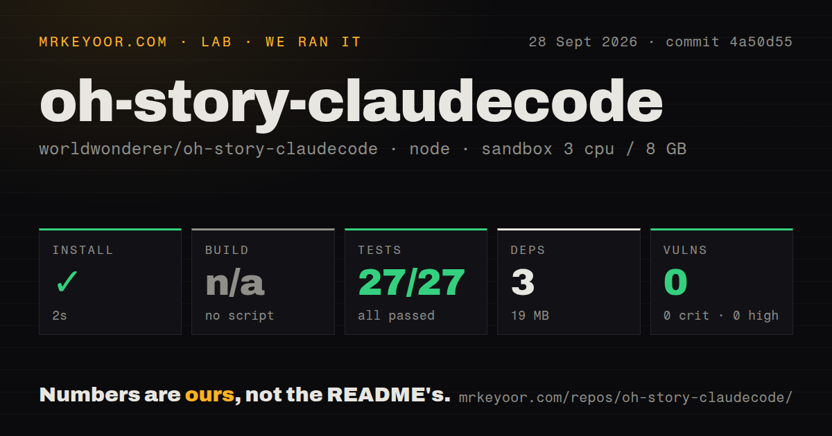 Lab card: what happened when we ran oh-story-claudecode
