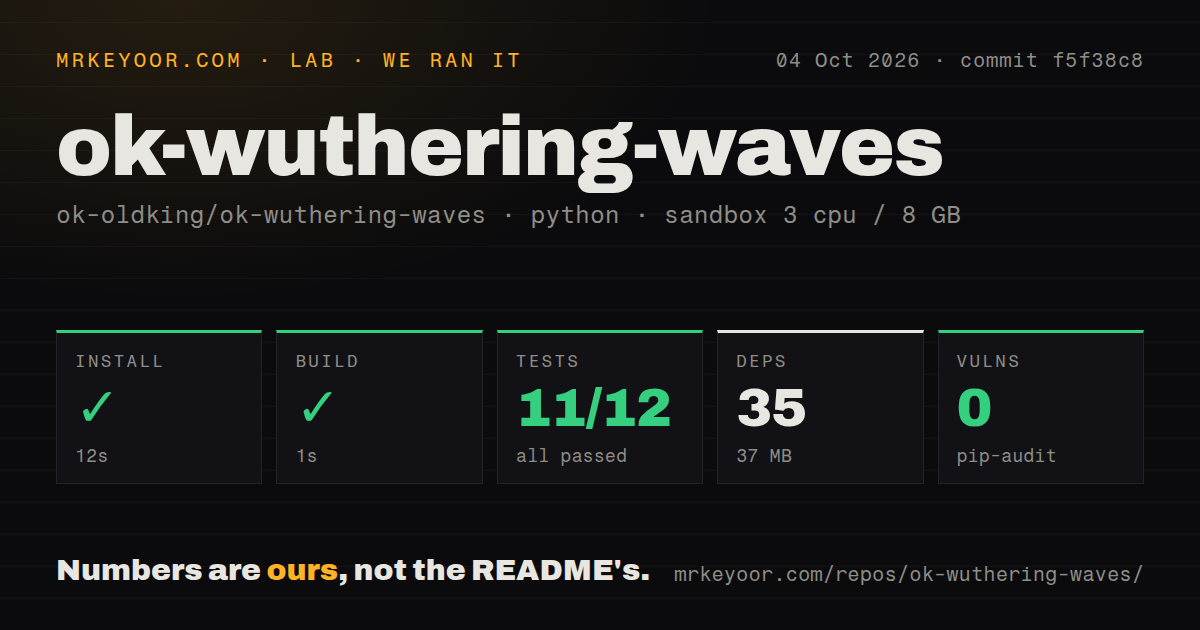 Lab card: what happened when we ran ok-wuthering-waves