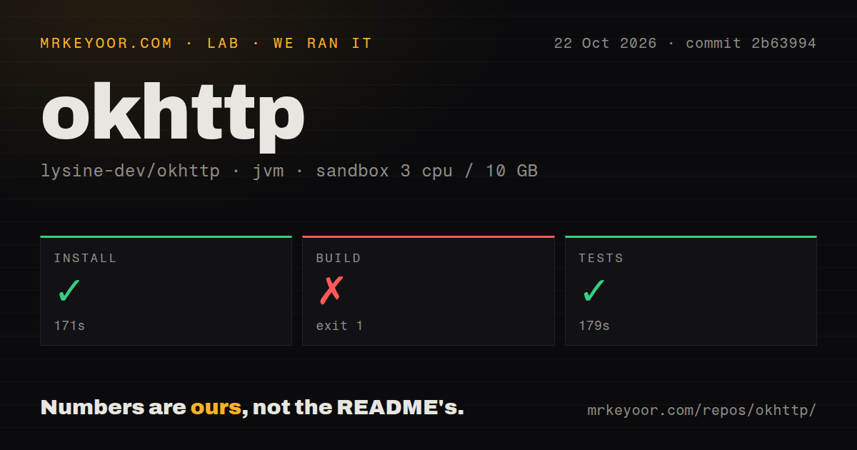 Lab card: what happened when we ran okhttp