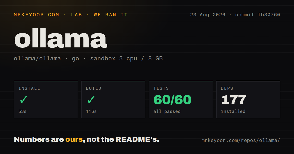 Lab card: what happened when we installed ollama