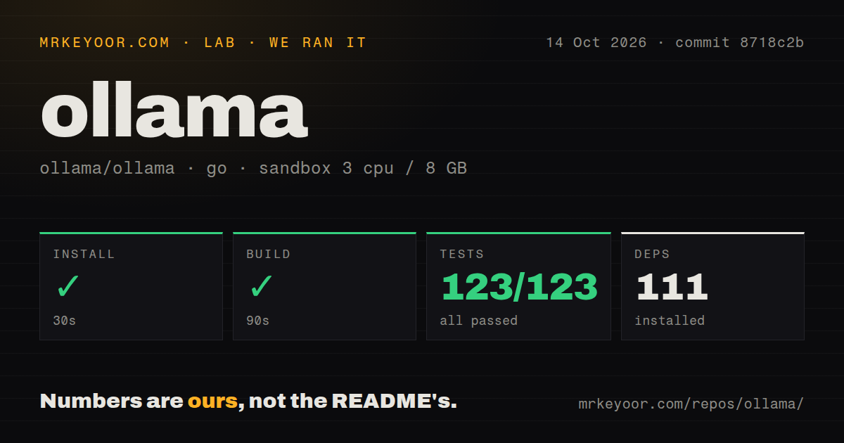 Lab card: what happened when we ran ollama