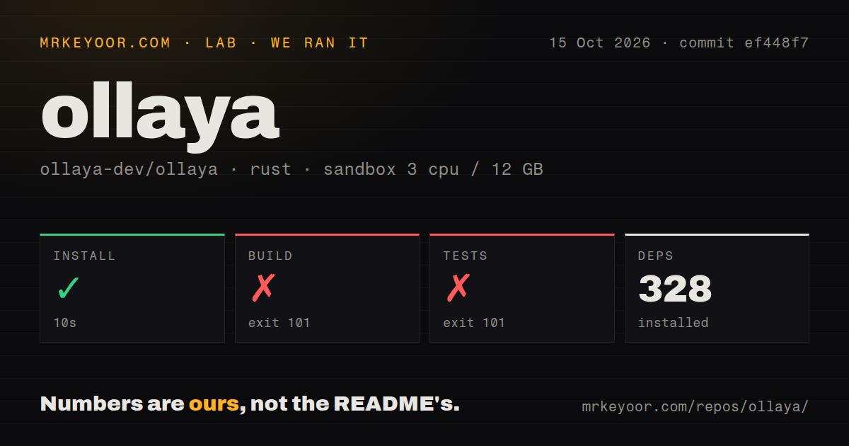 Lab card: what happened when we ran ollaya
