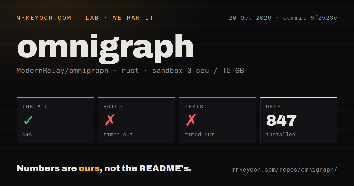 Lab card: what happened when we ran omnigraph