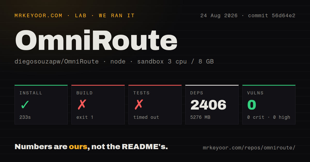 Lab card: what happened when we ran OmniRoute