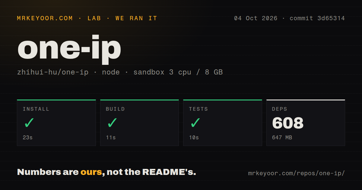 Lab card: what happened when we ran one-ip