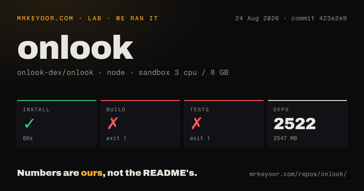 Lab card: what happened when we ran onlook